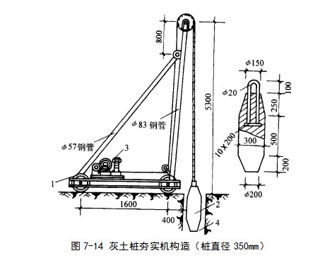 富顺挤密桩地基
